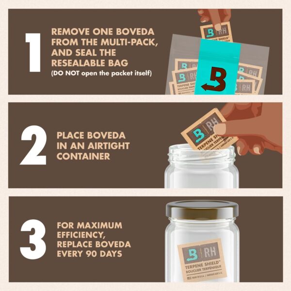Boveda 62% RH Size 8-10 Pack Two-Way Humidity Control Packs - For Storing 1 oz - Moisture Absorber for Small Storage Containers - Humidifier Packs - Hydration Packets w/Resealable Bag - Image 4