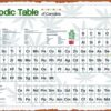 Cannabis Periodic Table Education Science Plaque Poster Metal Tin Sign 8" x 12" Vintage Retro Wall Decor