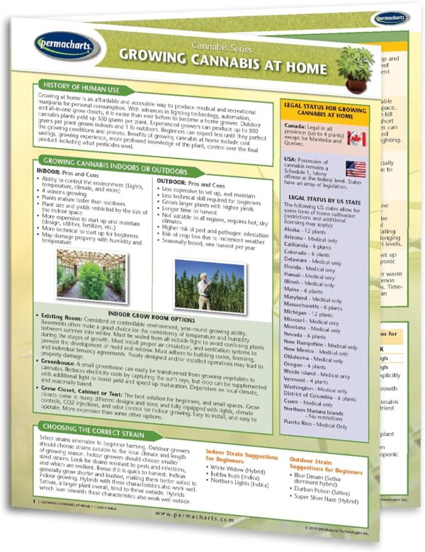 Growing Cannabis at Home Quick Reference Guide - Cannabis Educational Series by Permacharts