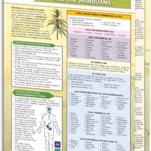 Permacharts Medical Cannabinoids - CBD 101 Quick Reference Guide - Educational Series