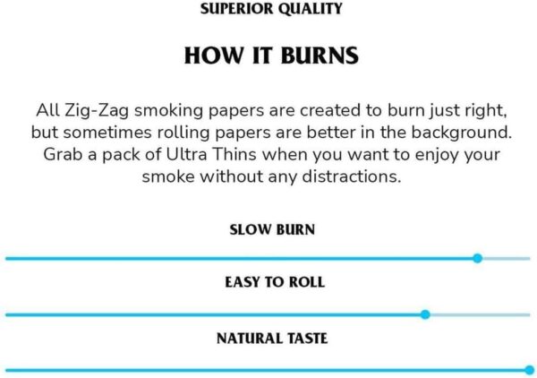 ZIG-ZAG Rolling Papers 1 ½ Ultra Thin Blue (24 Booklets) - 32 Sheets Each (Pre-Priced at $0.99 Each) - Image 5