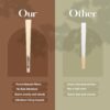 Dlite 1¼ Size Pre-Rolled Cones, 150 Pack, 84 MM, Unbleached Natural Rolling Paper, Vegan, Classic Pre rolled paper with Tip, Includes Packing stick - Image 6