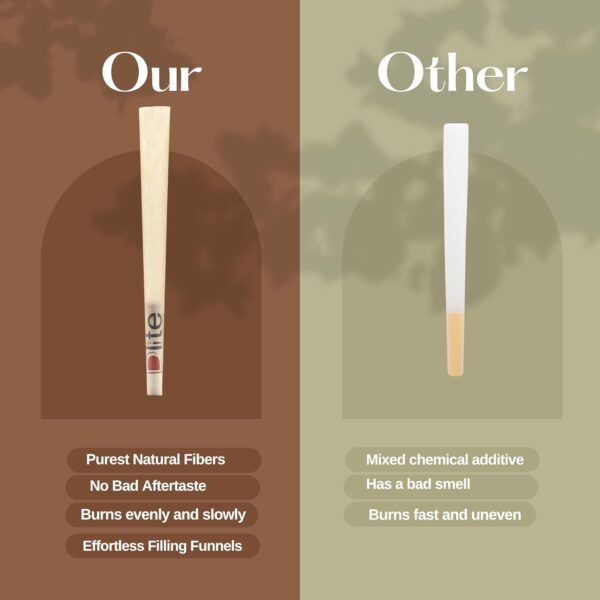 Dlite 1¼ Size Pre-Rolled Cones, 150 Pack, 84 MM, Unbleached Natural Rolling Paper, Vegan, Classic Pre rolled paper with Tip, Includes Packing stick - Image 6