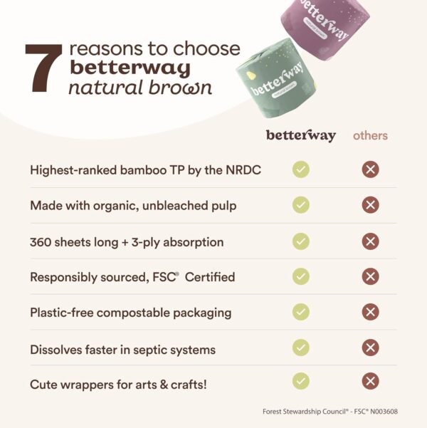 Betterway Unbleached Bamboo Toilet Paper Rolls - Eco-Friendly 3 Ply Toilet Tissue - 12 Double Rolls - 360 Sheets/Roll - Organic, FSC Certified, Septic Safe TP - Lint-Free, PFA-Free Bath Tissue - Image 9