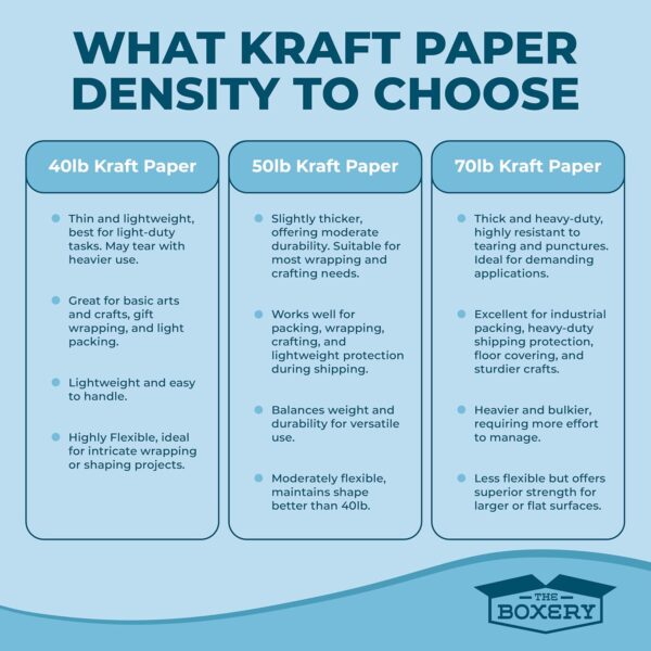 The Boxery Kraft/Brown Kraft Paper Roll, 24” x 5520” (460’)-70lb. Thickness Extra-Heavy Duty Brown Wrapping Paper,Natural Kraft Packing Paper,Void Fill,Arts and Crafts,Bulletin Boards, Gift Wrapping - Image 6