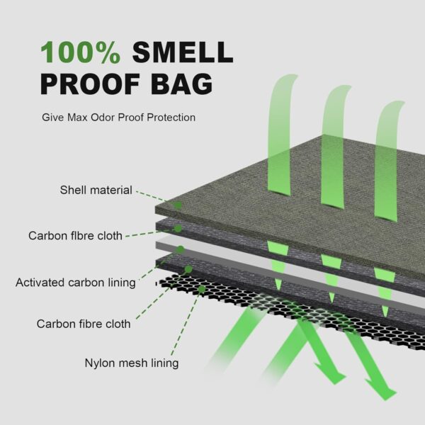 HOMEAL Smell Proof Bag, Smell Proof Container, Smell Proof Stash Bag, Odor Proof Pouch, Stash Storage Kit (Black) - Image 4