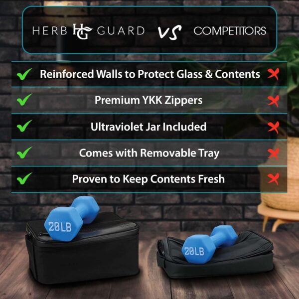 Herb Guard Large Smell Proof Bag & Case with Combination Lock (Holds Up to 3 Ounces) - includes YKK Zippers, 50ml Smell Proof Container and Jar, Built in Tray & Travel Bags (Black) - Image 5