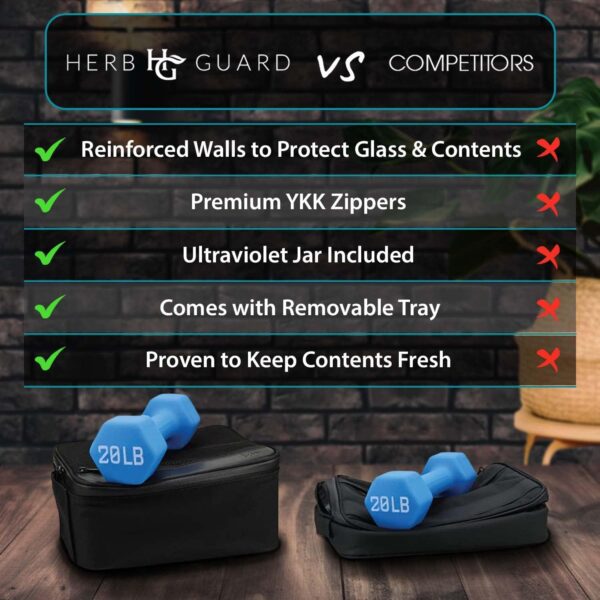 Herb Guard XL Smell Proof Bag & Airtight Case with Combination Lock (Container Holds Up to 5 Ounces) - Includes YKK Zippers, 250ml / Half oz Smell Proof Jar, Built in Tray & Travel Bags (Black) - Image 6