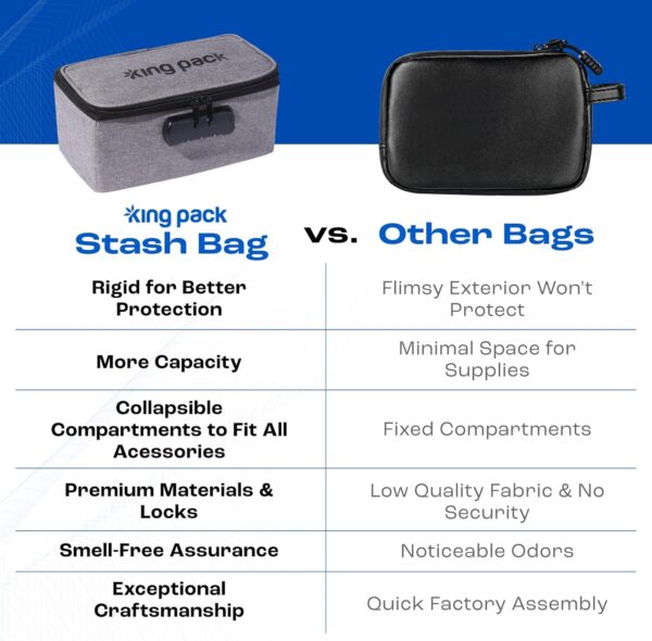Stash Bag - Smell Proof Carrying Bag with Lock - Odor Free Container - Durable Construction With Lock - Secure and Stylish Storage for Home or Travel - Heather Gray - 9 ½" x 4 ½" x 4" - Image 7