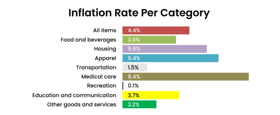 Humboldt Price Report: Local Cannabis Prices Drive Inflation Above National Average